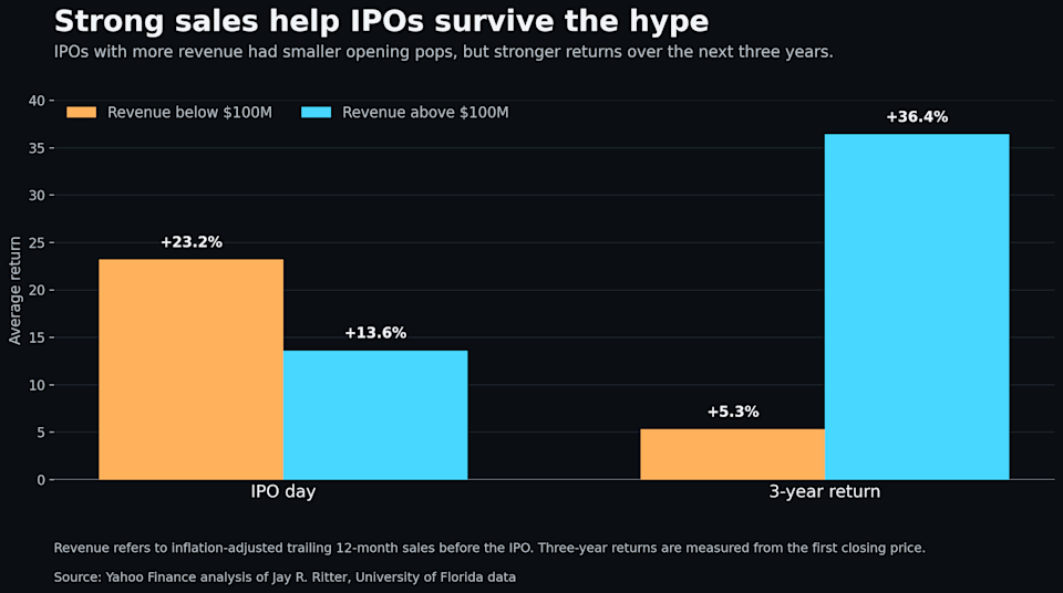 SpaceX’s IPO Is Capturing Global Attention