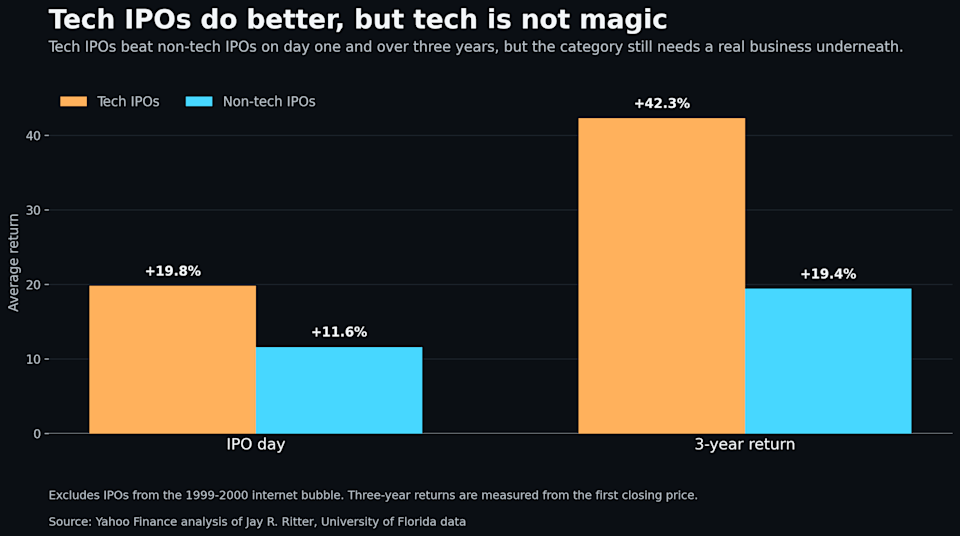 SpaceX’s IPO Is Capturing Global Attention